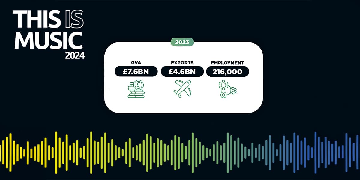 This Is Music 2024 Stats graphic
